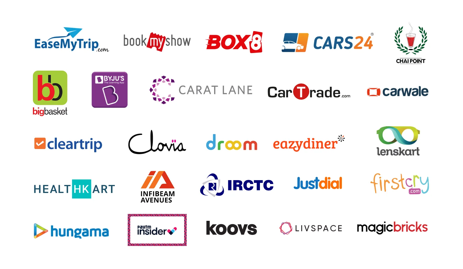 IIDMAI - Placement Partners